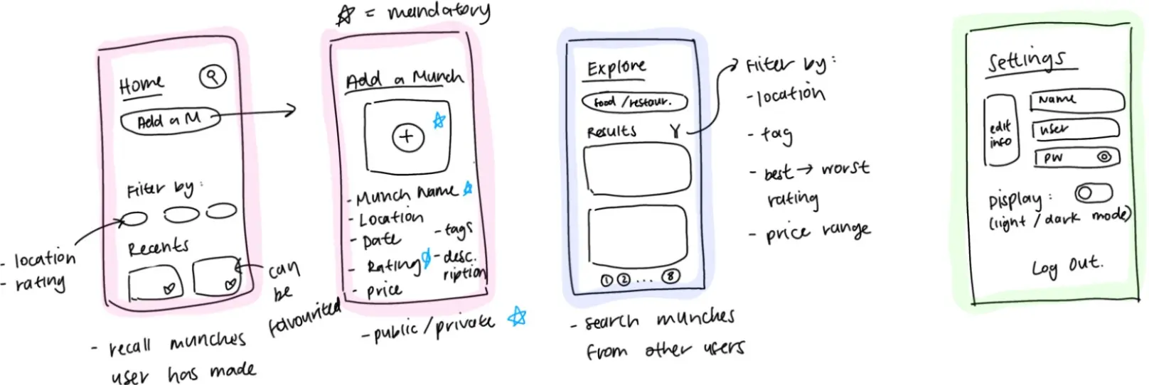 Low-Fidelity Prototypes